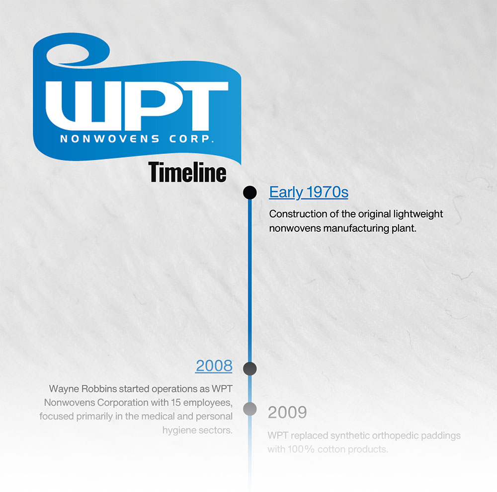 WPT Timeline